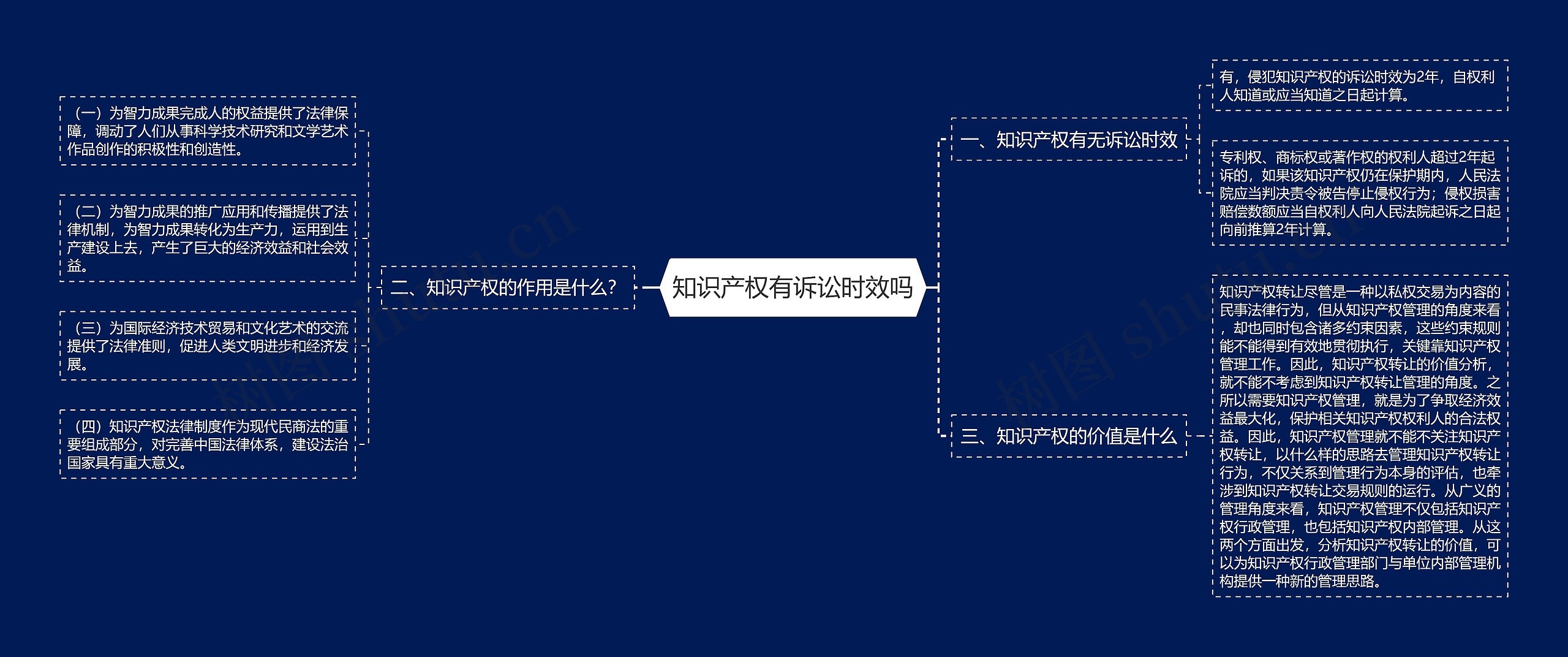 知识产权有诉讼时效吗 知识产权有诉讼时效吗