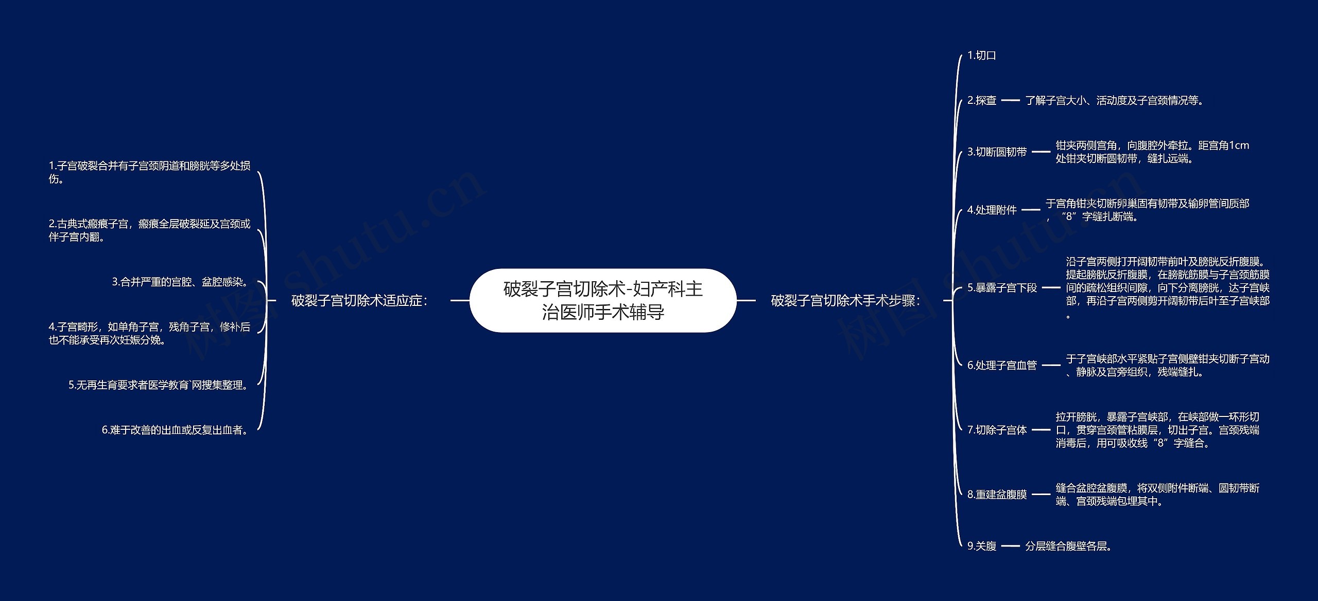 破裂子宫切除术-妇产科主治医师手术辅导 破裂子宫切除术-妇产科主治医师手术辅导