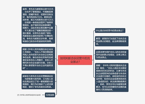 如何判断合伙经营中的竞业禁止?