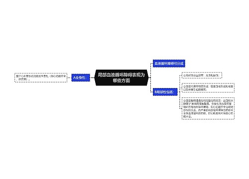 局部血液循环障碍表现为哪些方面