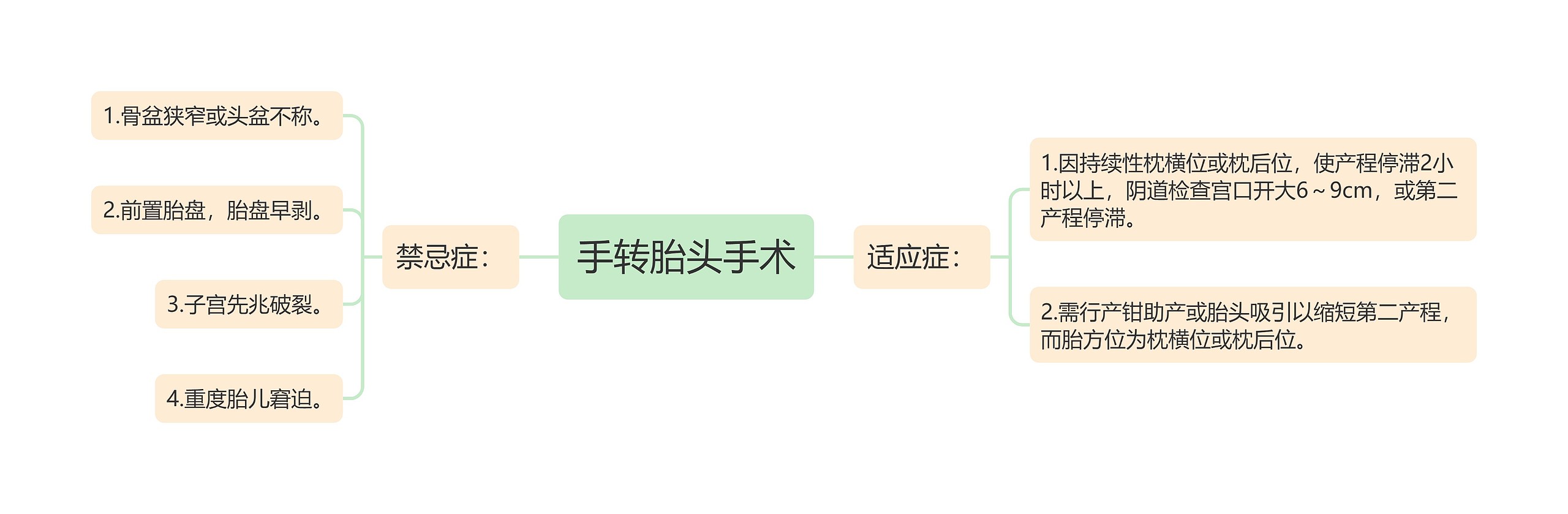 手转胎头手术思维导图