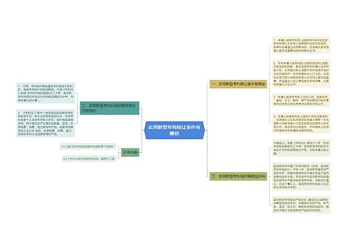 实用新型专利转让条件有哪些