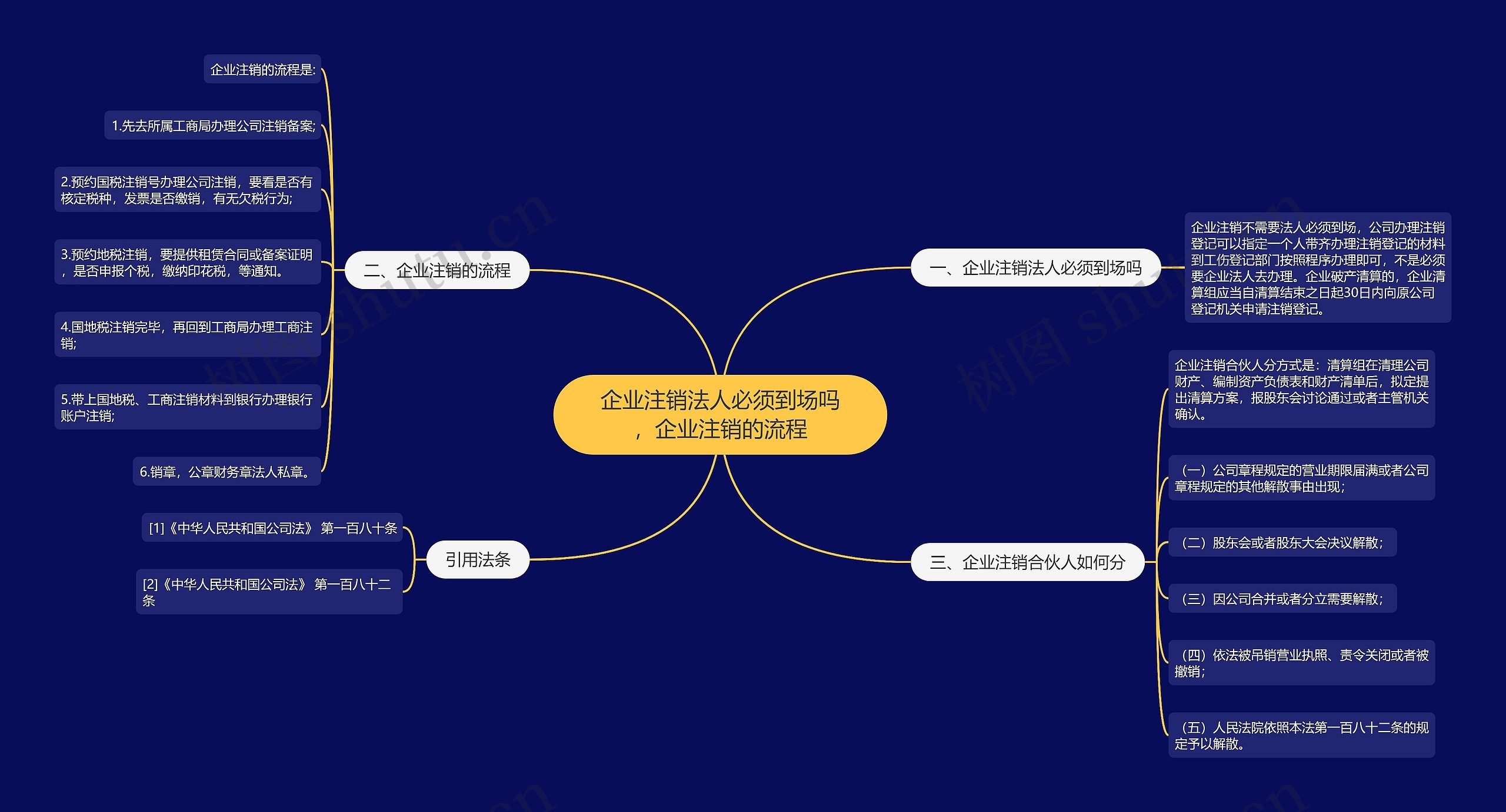 企业注销法人必须到场吗，企业注销的流程思维导图