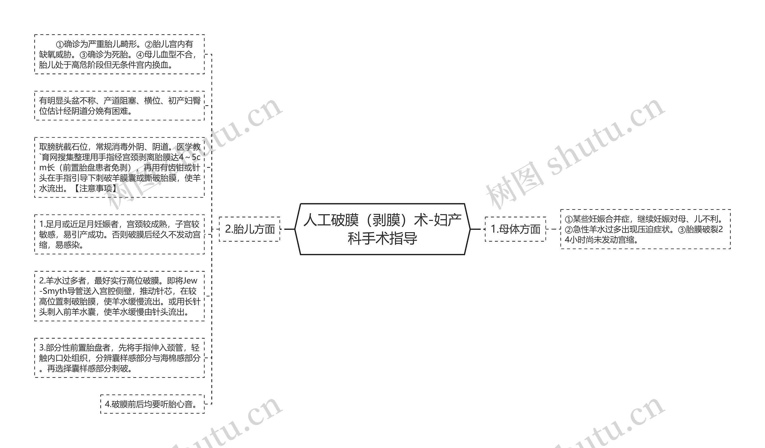 人工破膜(剥膜)术-妇产科手术指导 人工破膜(剥膜)术-妇产科手术指导