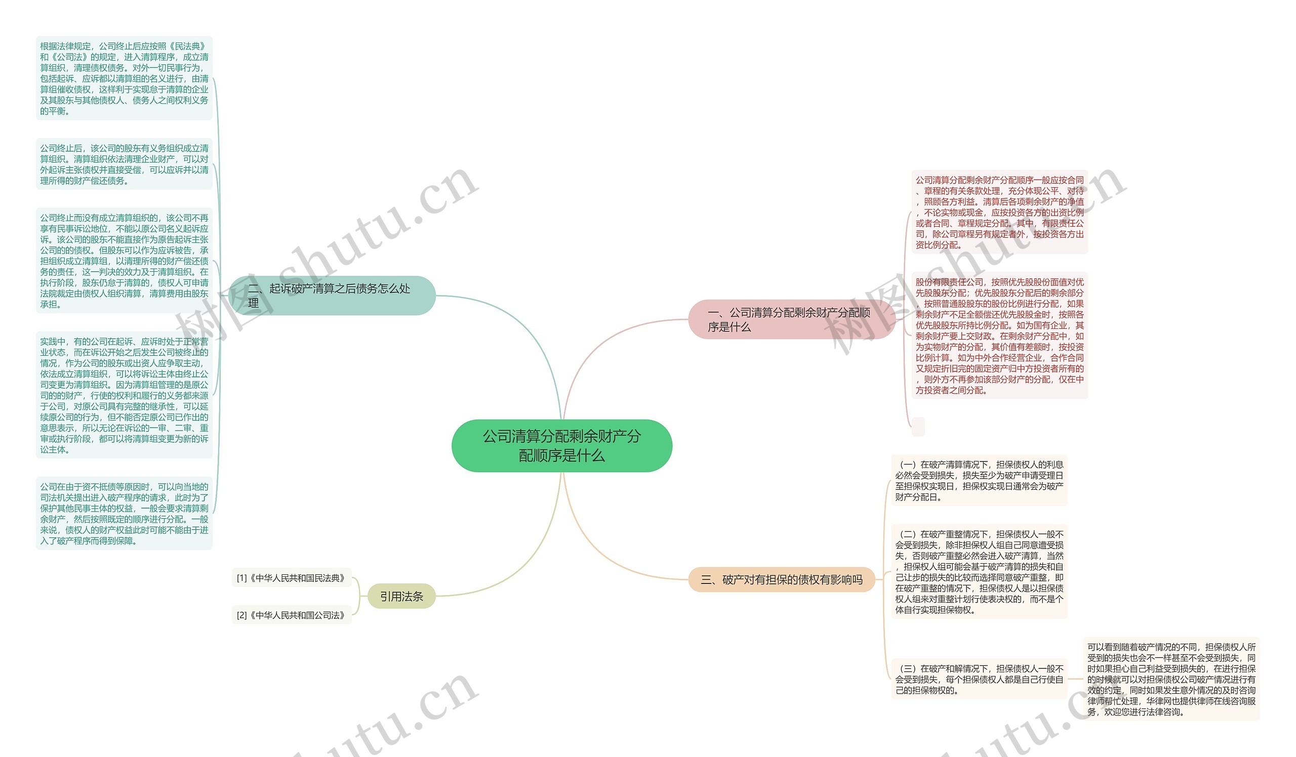 公司清算分配剩余财产分配顺序是什么思维导图高清图 公司清算分配剩余财产分配顺序是什么思维导图