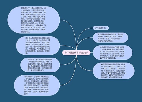 EV71肠道病毒-微生物学