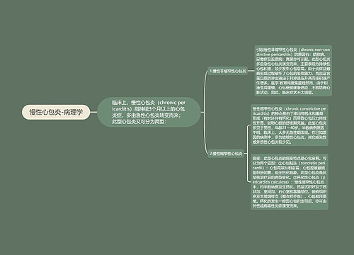 慢性心包炎-病理学