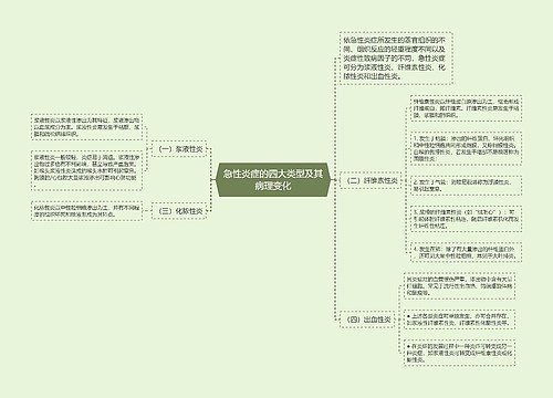 急性炎症的四大类型及其病理变化