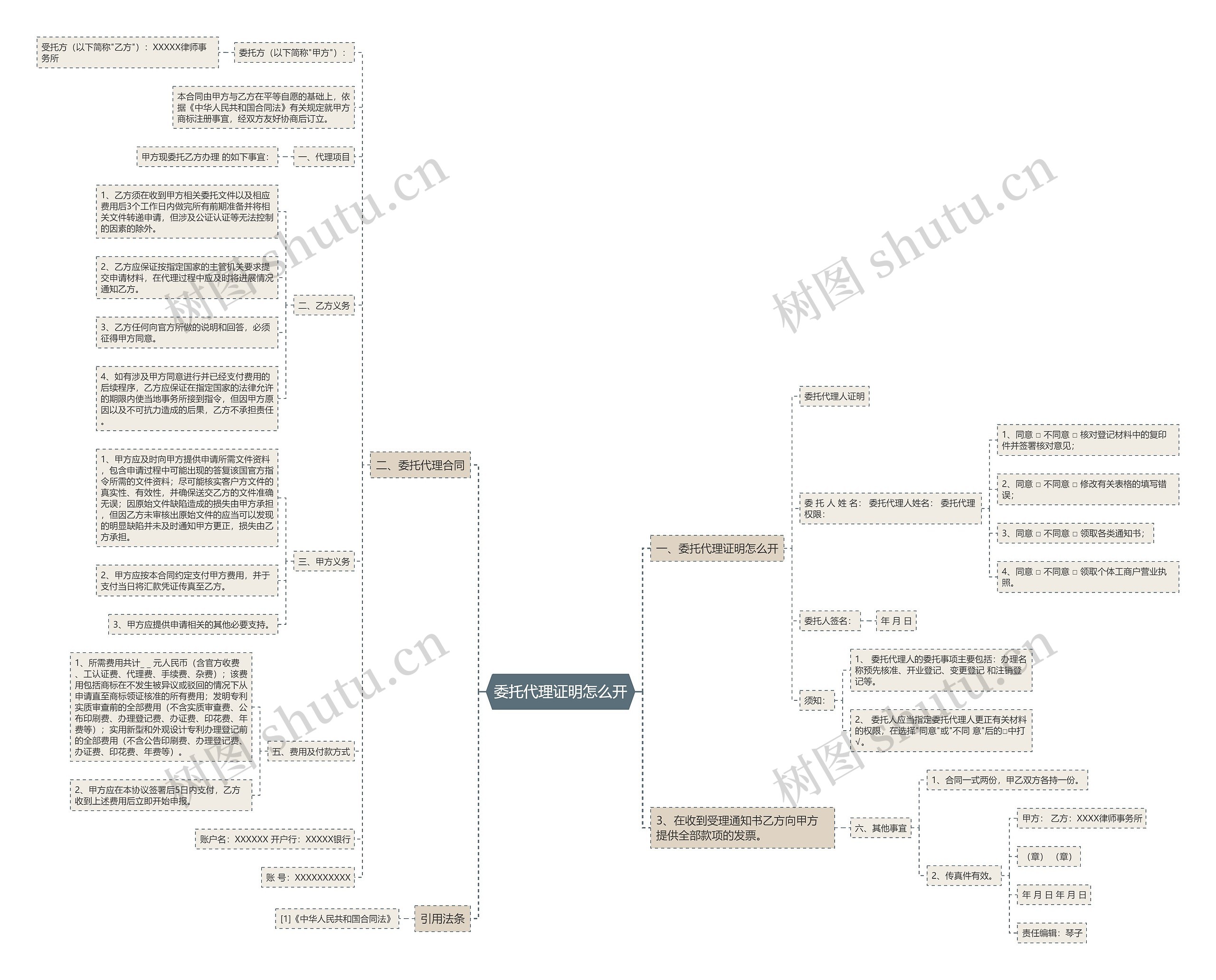 委托代理证明怎么开思维导图