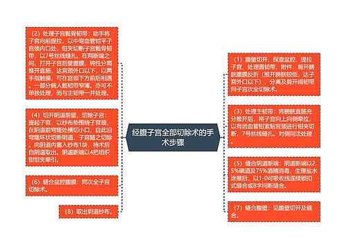 经腹子宫全部切除术的手术步骤