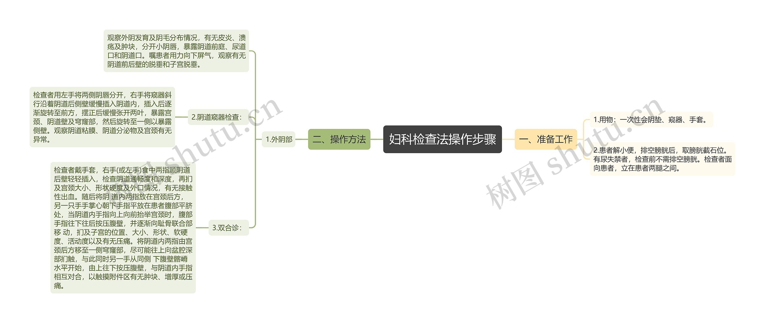 妇科检查法操作步骤