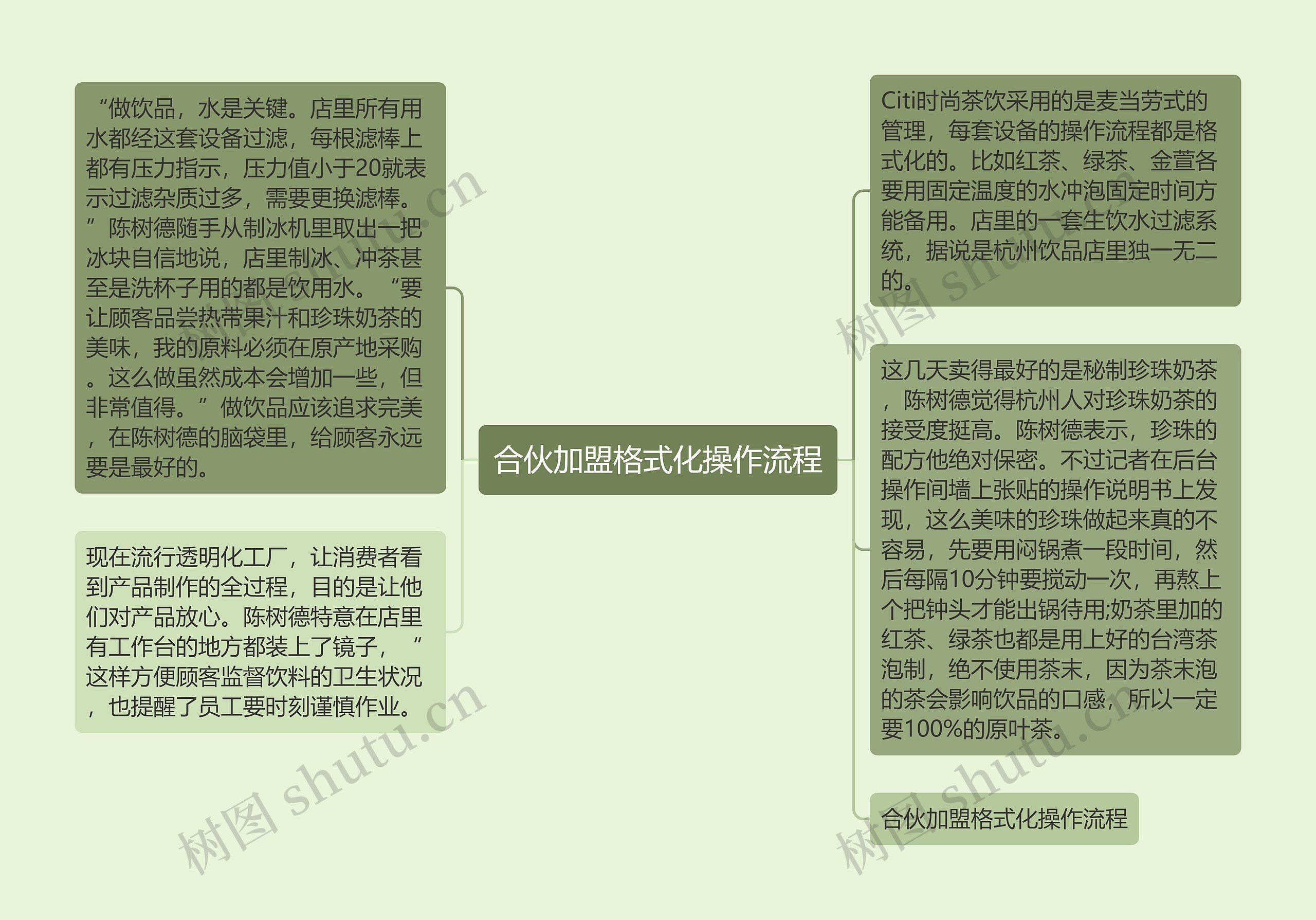 合伙加盟格式化操作流程思维导图