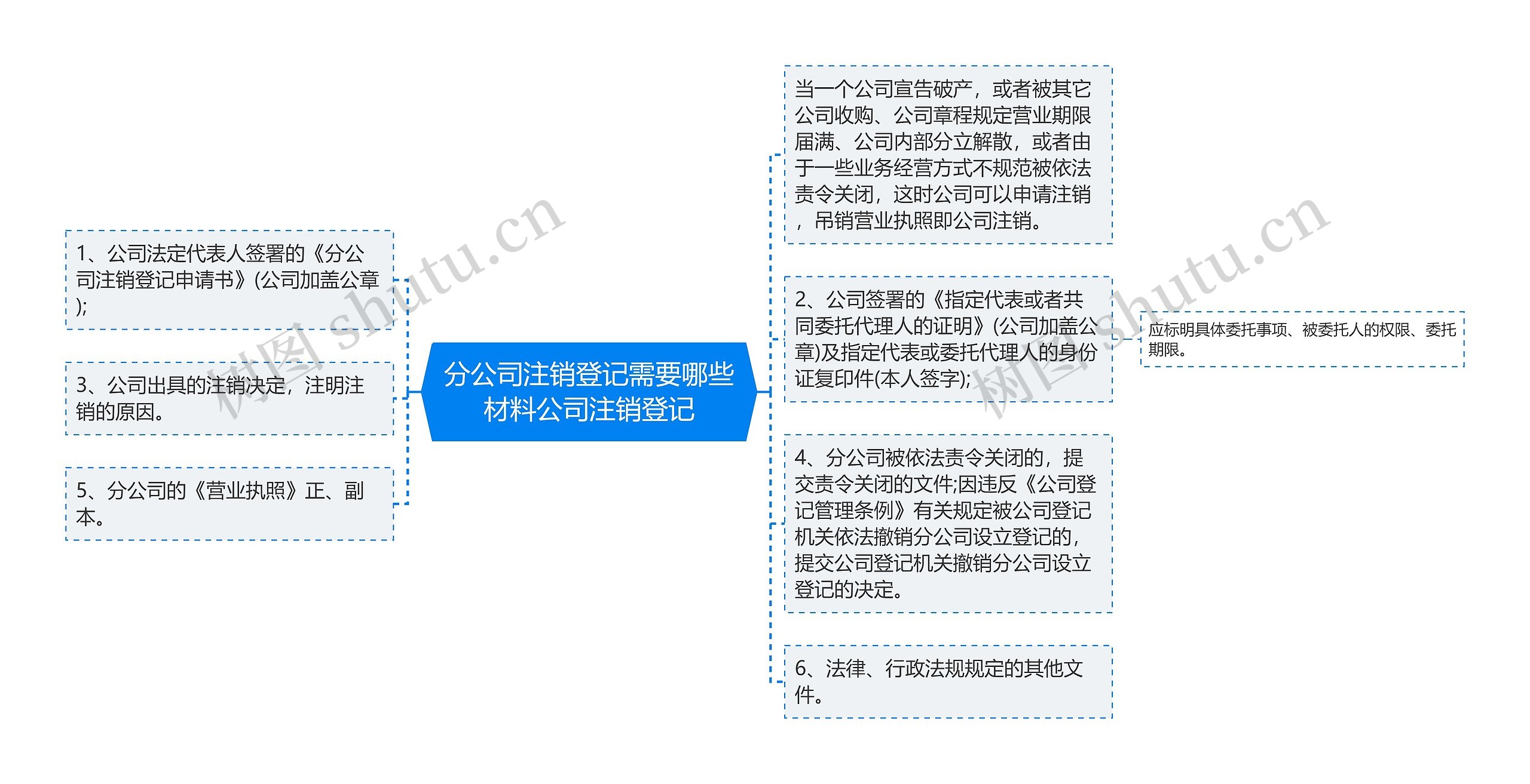 分公司注销登记需要哪些材料公司注销登记