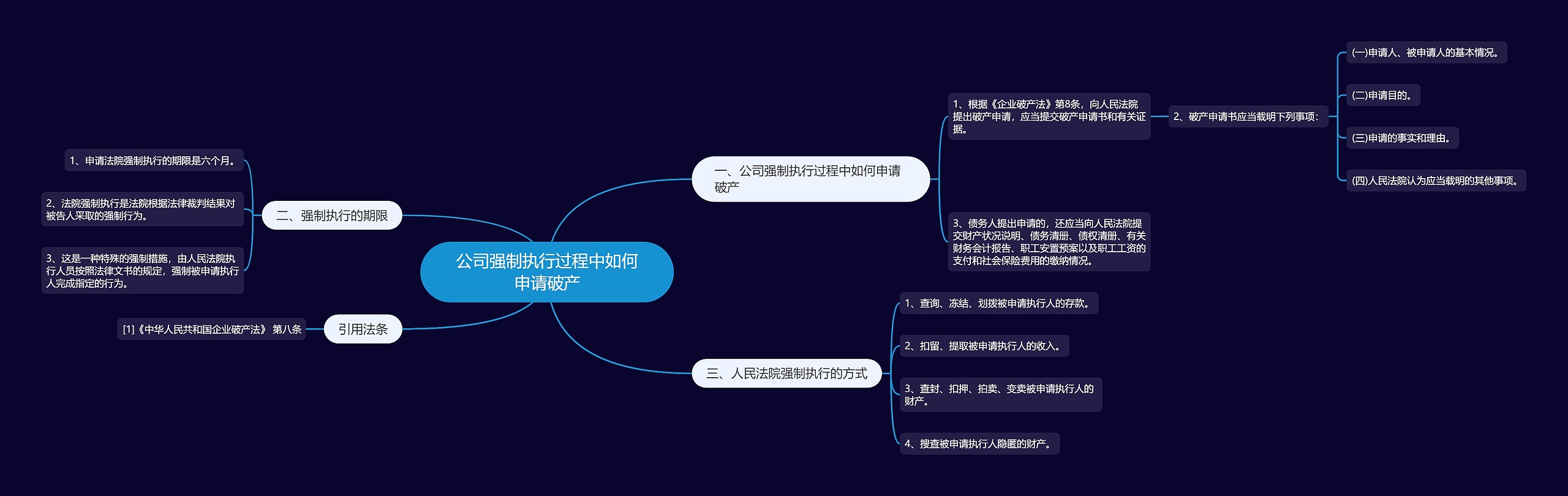 公司强制执行过程中如何申请破产