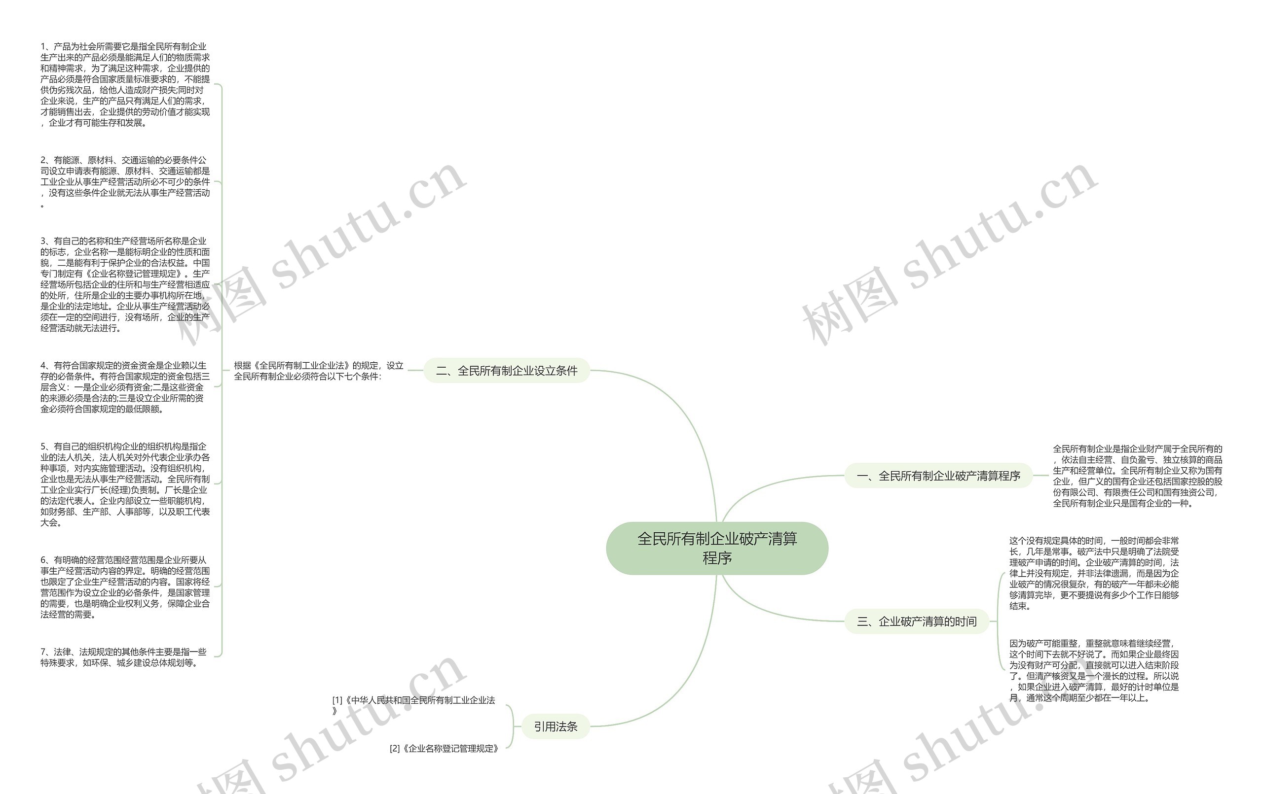 全民所有制企业破产清算程序思维导图