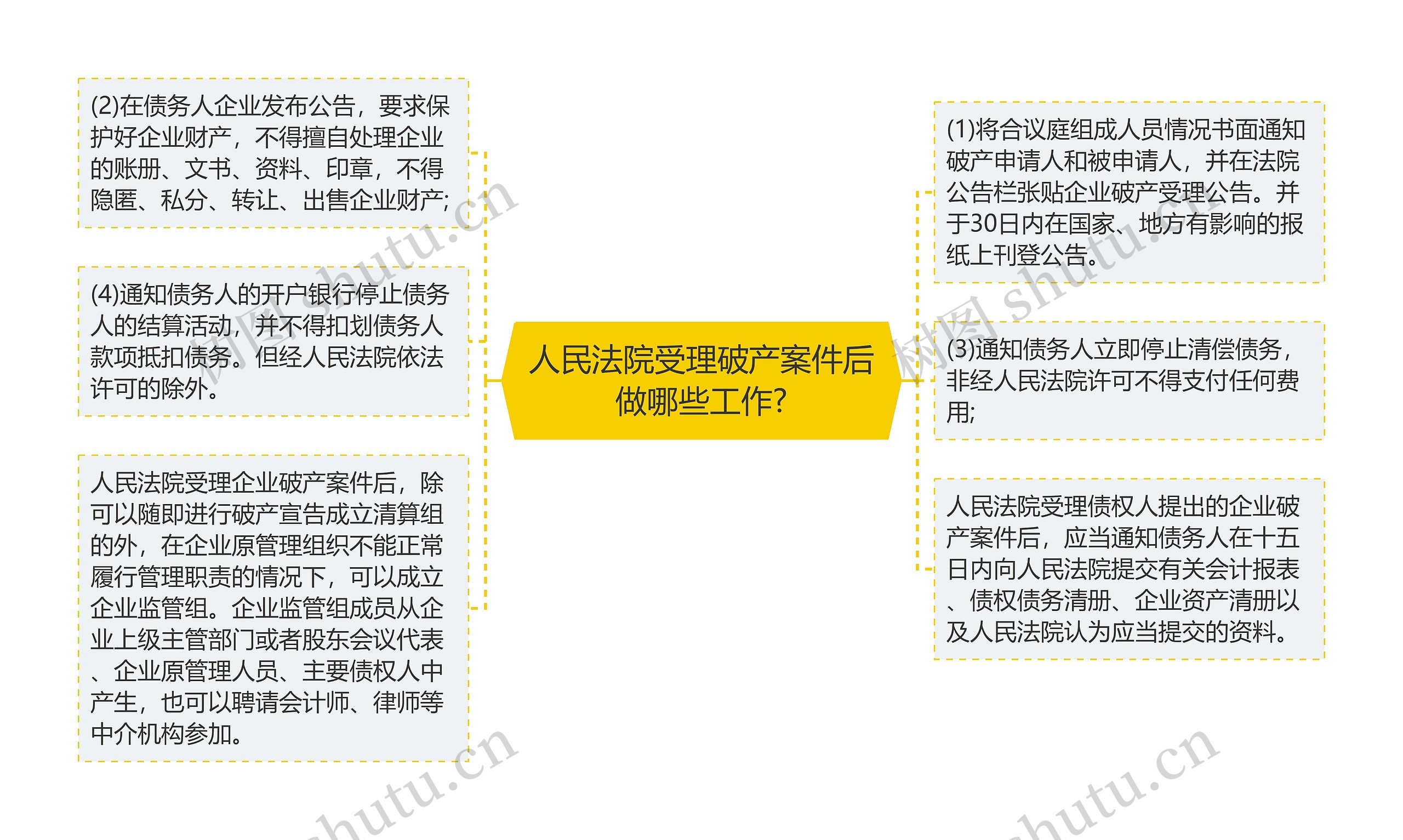 人民法院受理破产案件后做哪些工作? 人民法院受理破产案件后做哪些工作?