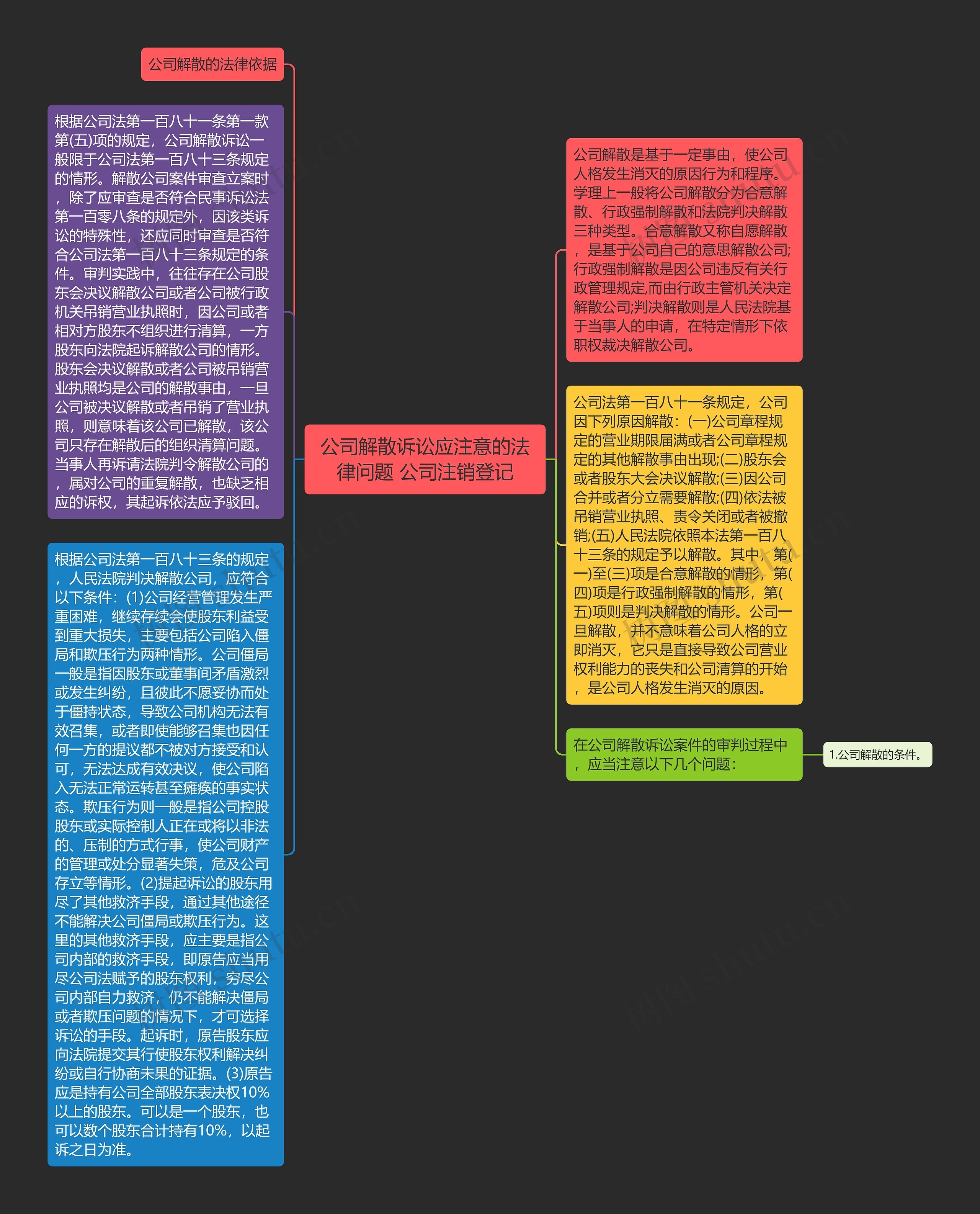 公司解散诉讼应注意的法律问题 公司注销登记