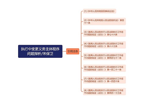 执行中变更义务主体程序问题探析/宋保卫