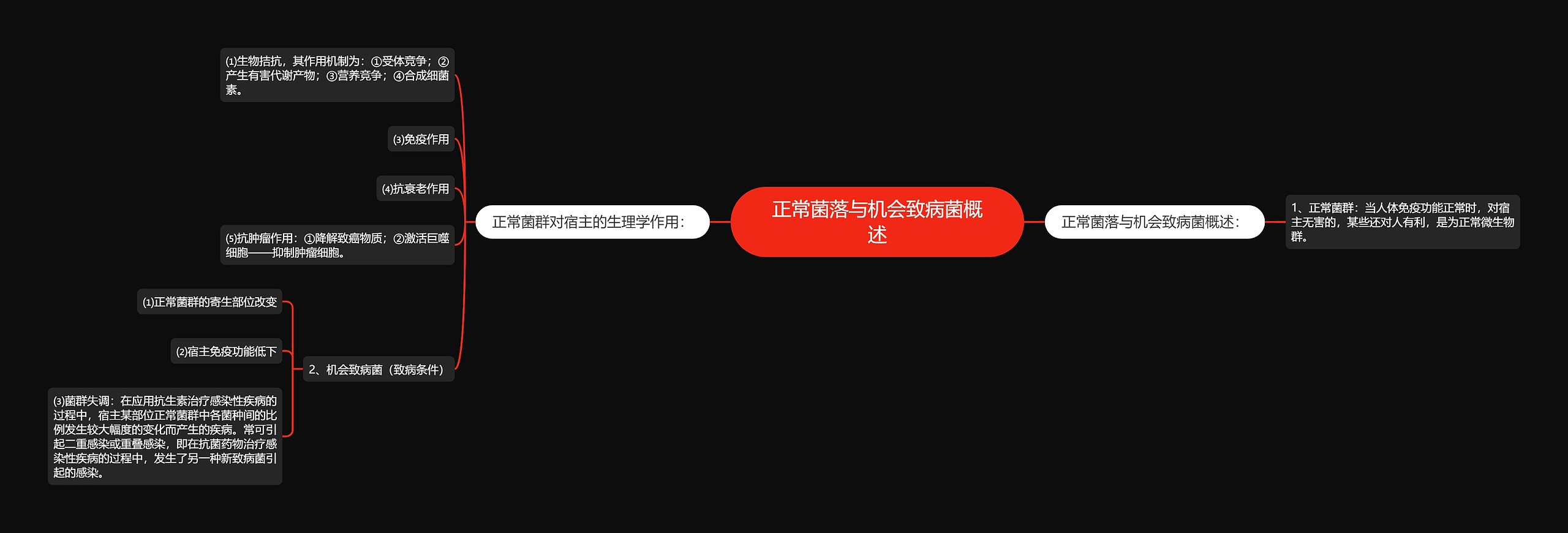 正常菌落与机会致病菌概述思维导图