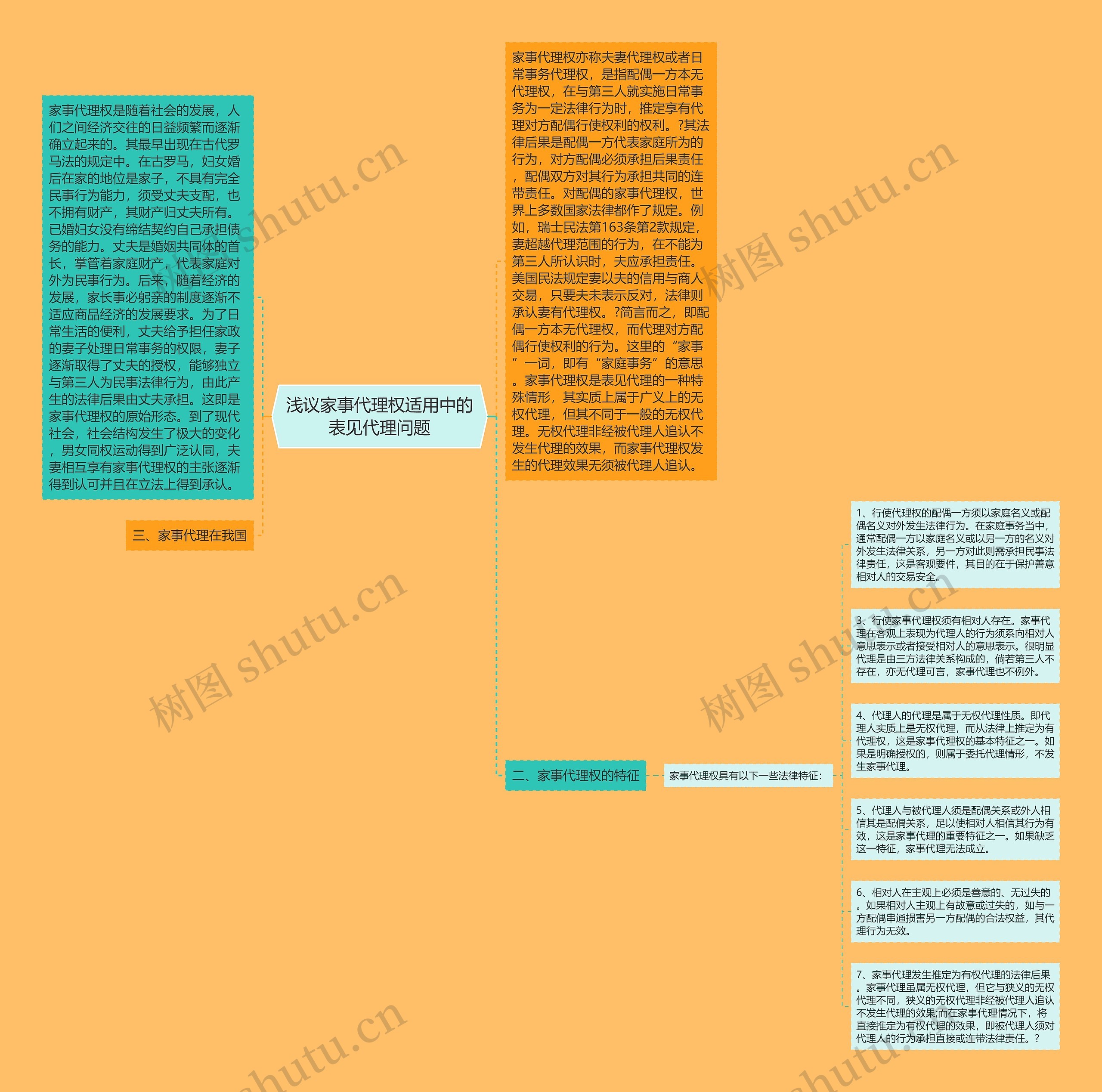 浅议家事代理权适用中的表见代理问题思维导图