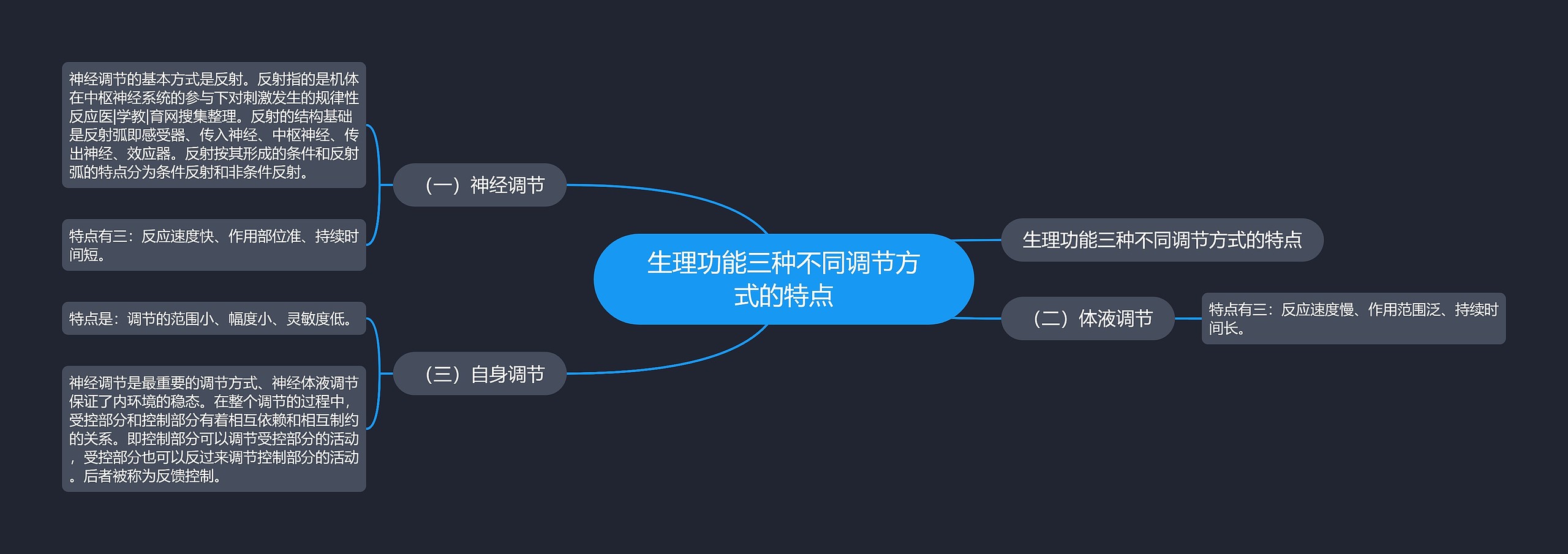 生理功能三种不同调节方式的特点 生理功能三种不同调节方式的特点