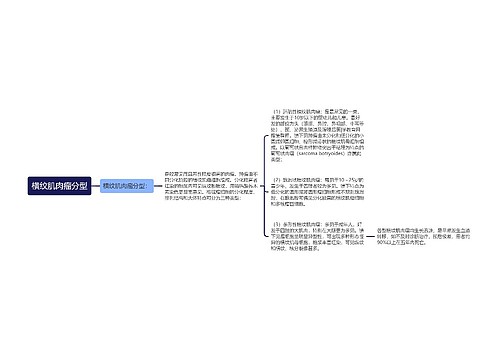 横纹肌肉瘤分型