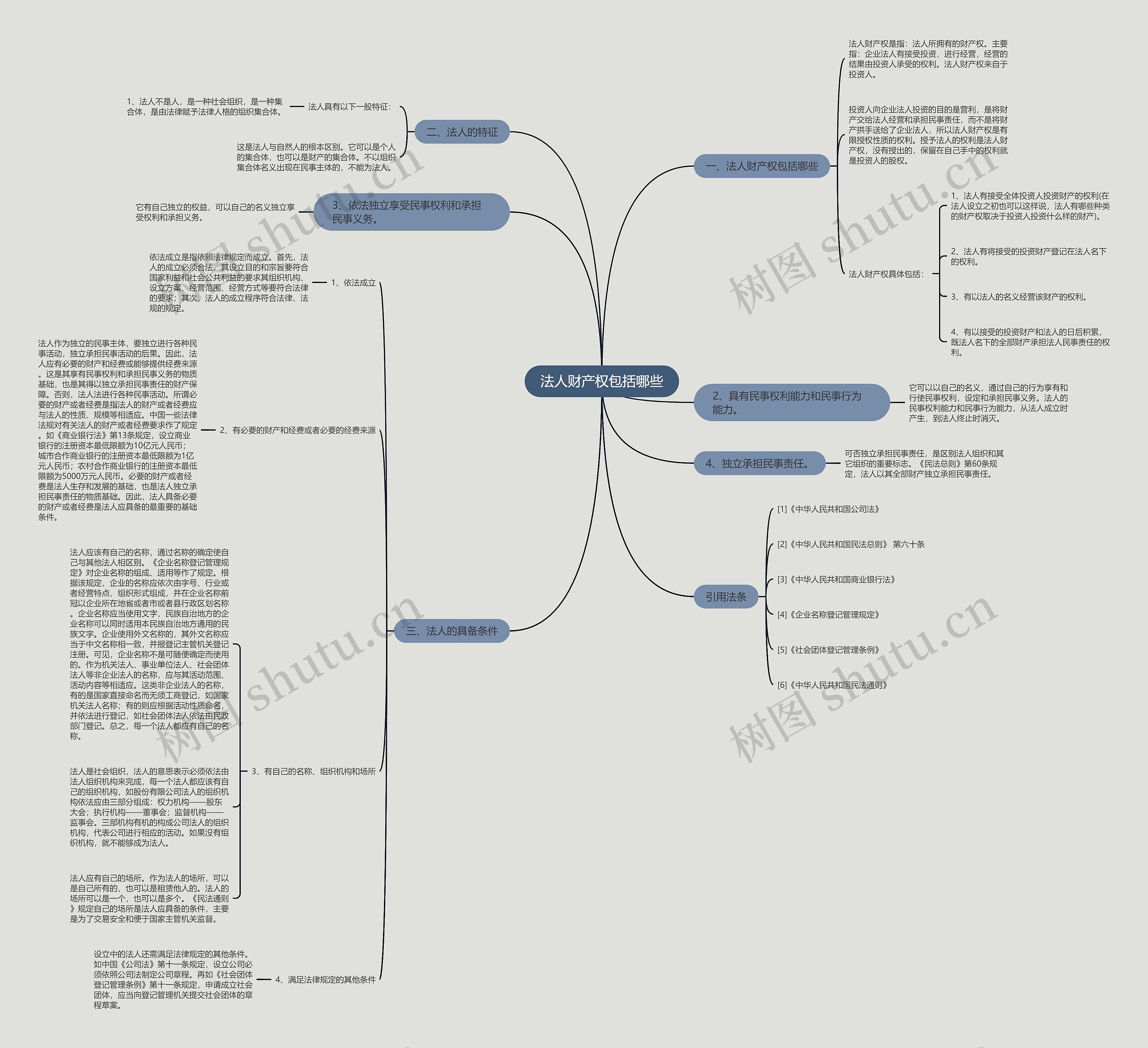 法人财产权包括哪些思维导图