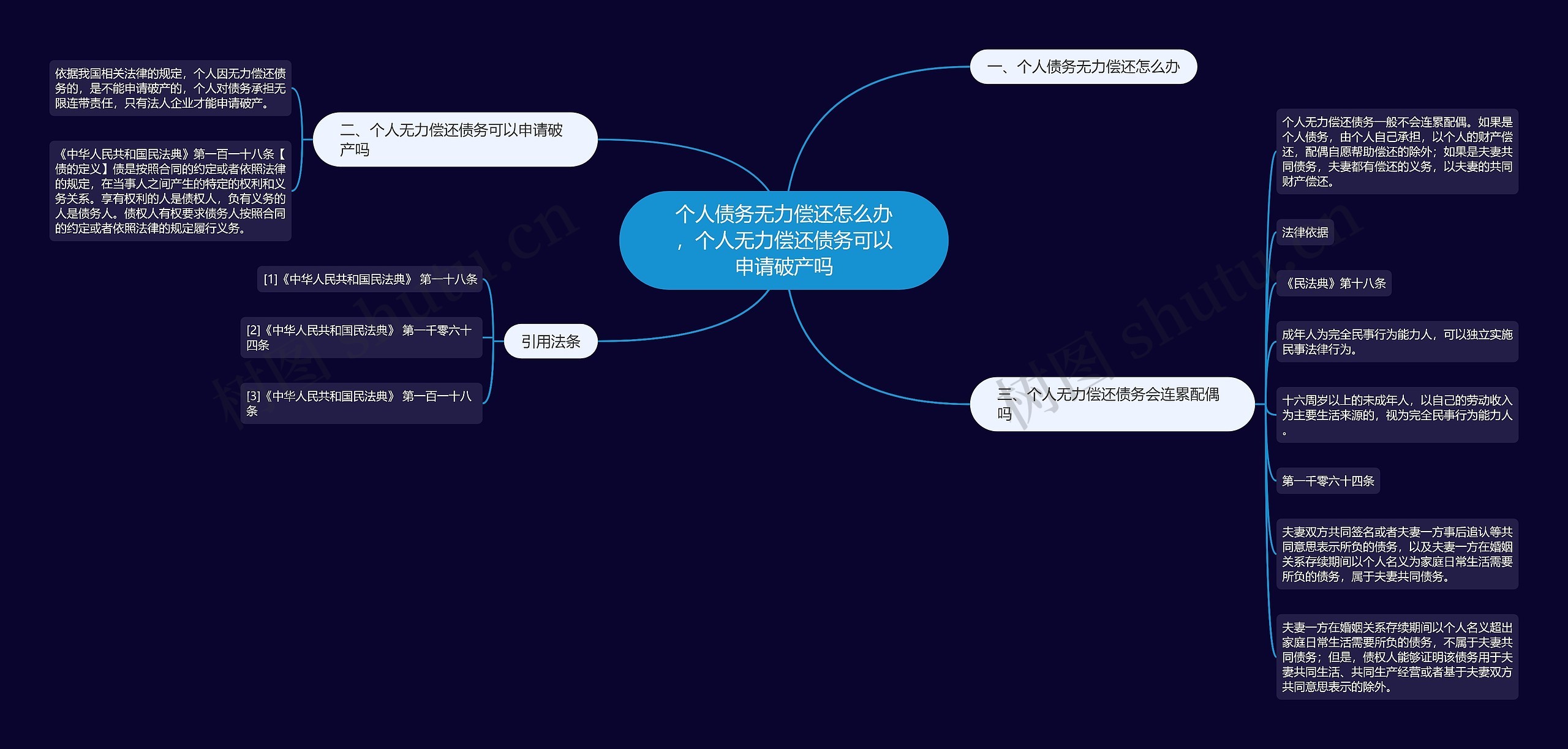 个人债务无力偿还怎么办,个人无力偿还债务可以申请破产吗 个人债务无力偿还怎么办,个人无力偿还债务可以申请破产吗