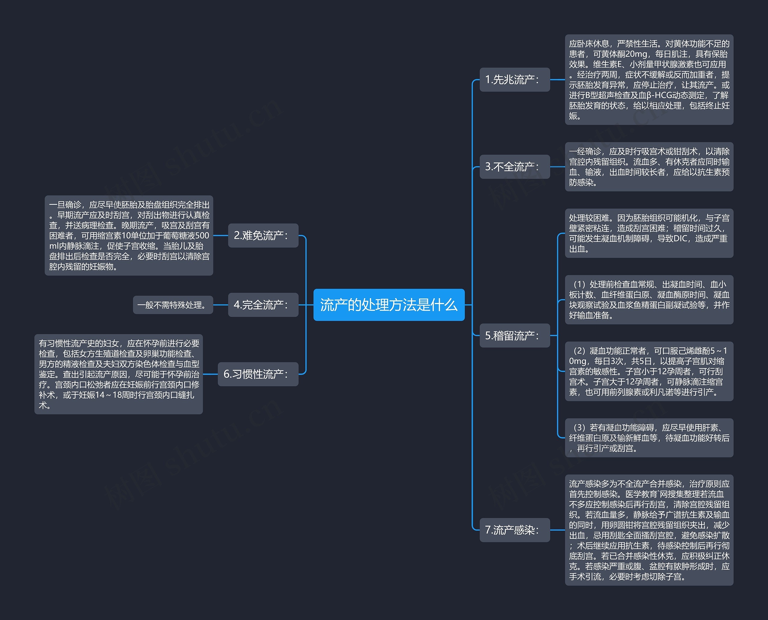 流产的处理方法是什么 流产的处理方法是什么