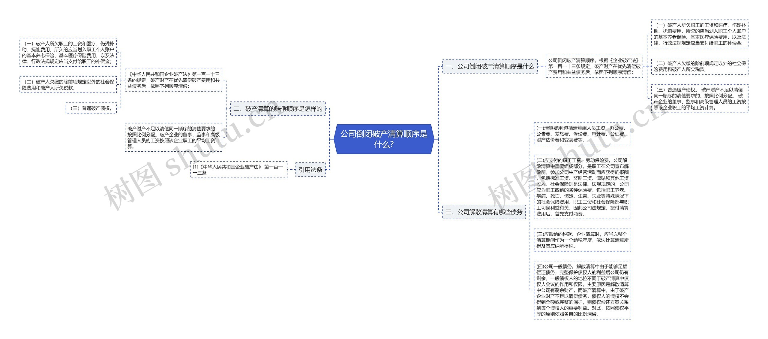 公司倒闭破产清算顺序是什么?