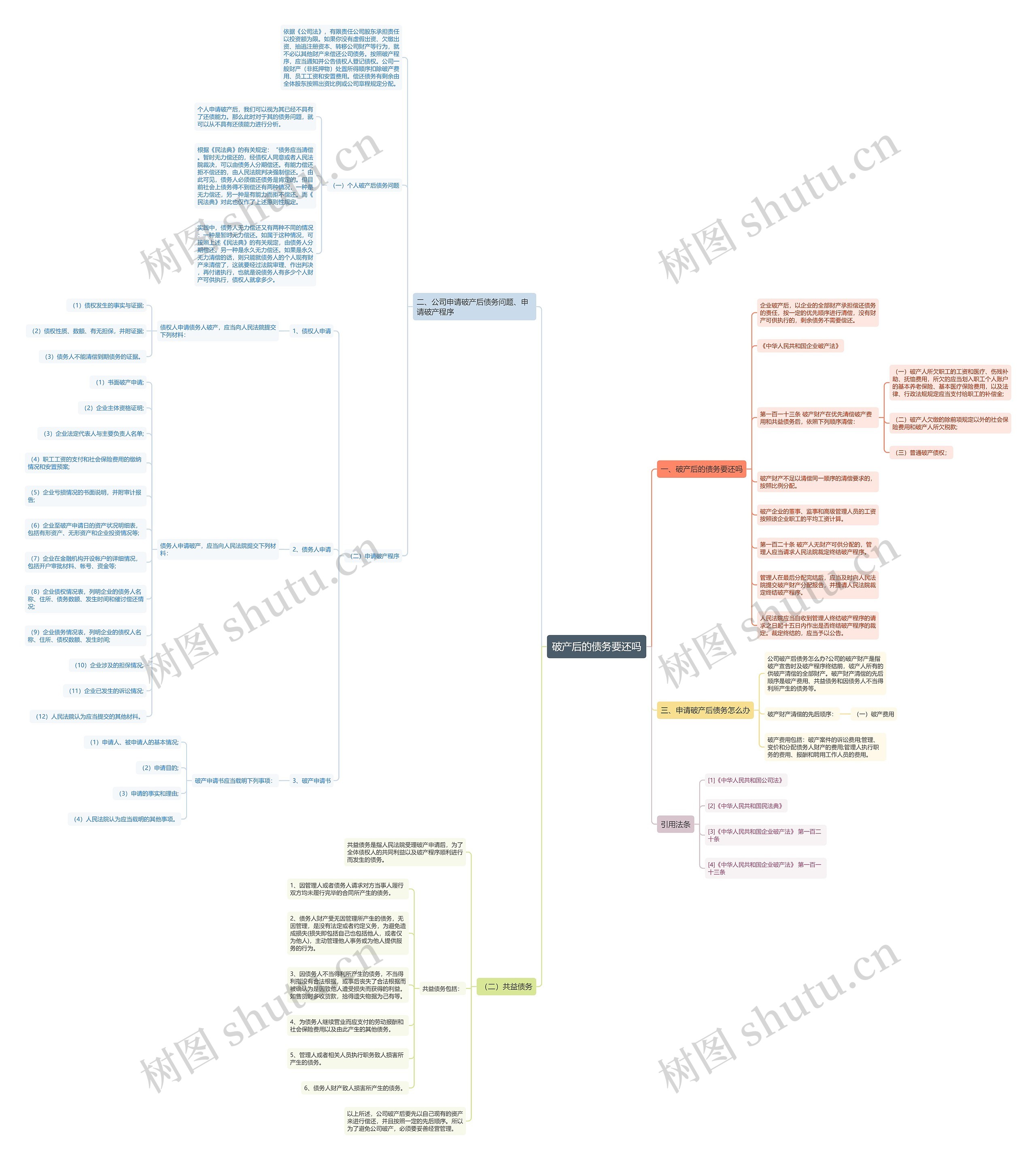 破产后的债务要还吗 破产后的债务要还吗
