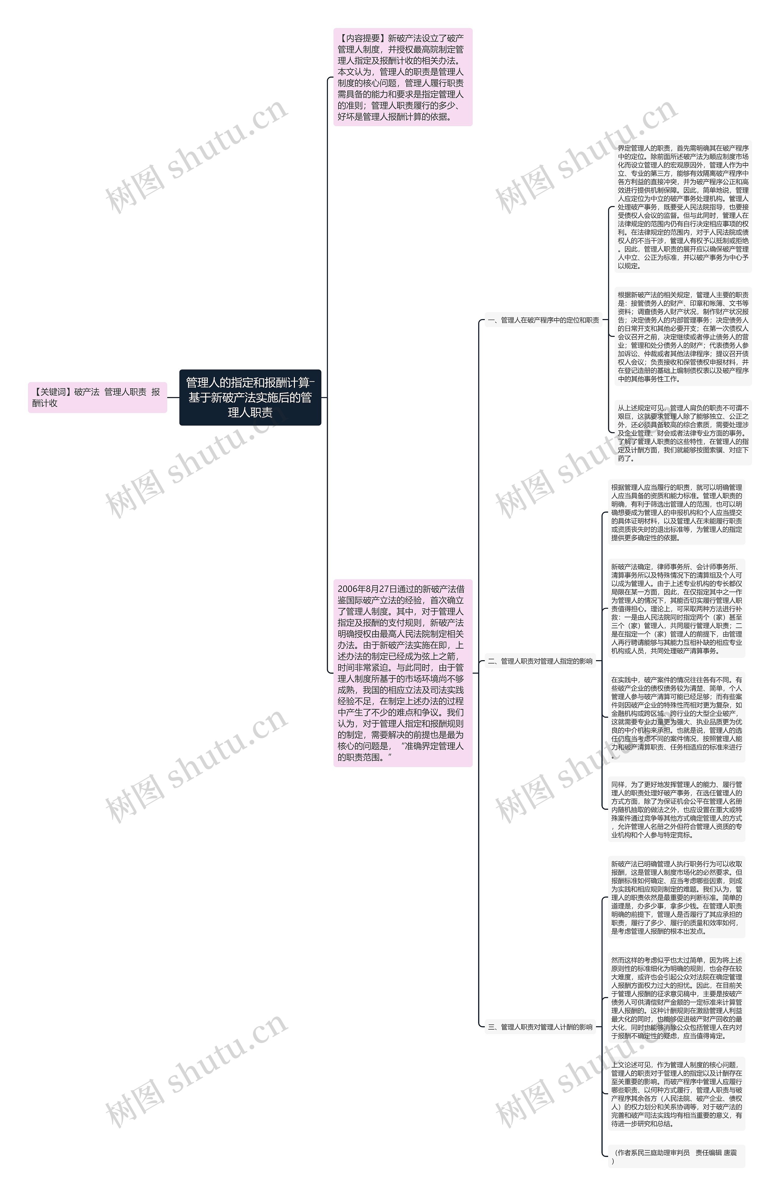 管理人的指定和报酬计算―基于新破产法实施后的管理人职责思维导图