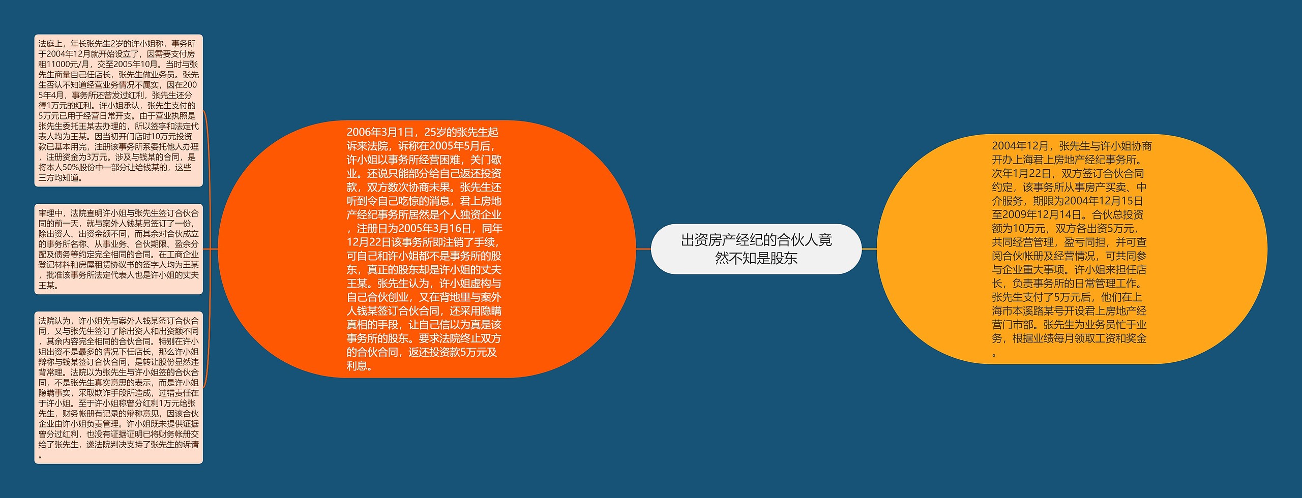 出资房产经纪的合伙人竟然不知是股东 出资房产经纪的合伙人竟然不知是股东