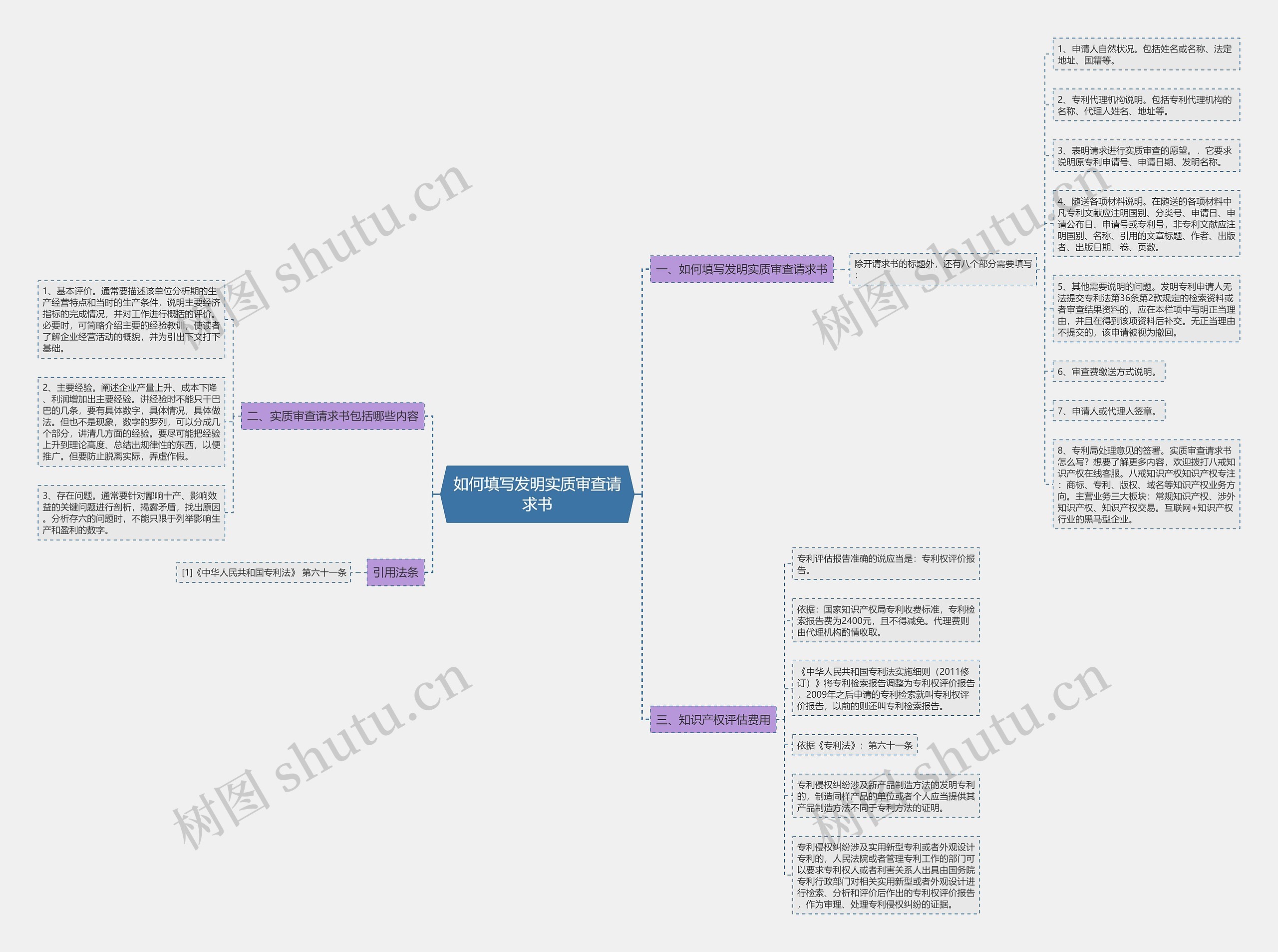 如何填写发明实质审查请求书 如何填写发明实质审查请求书