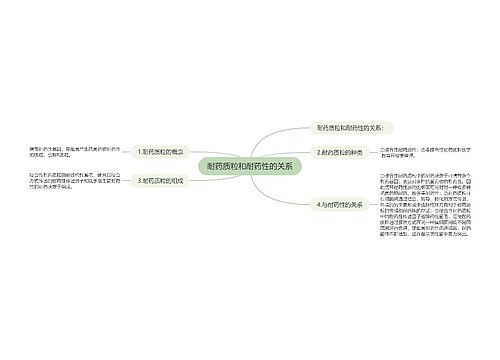 耐药质粒和耐药性的关系