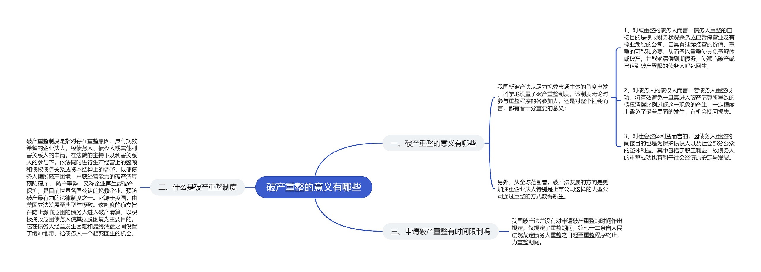 破产重整的意义有哪些