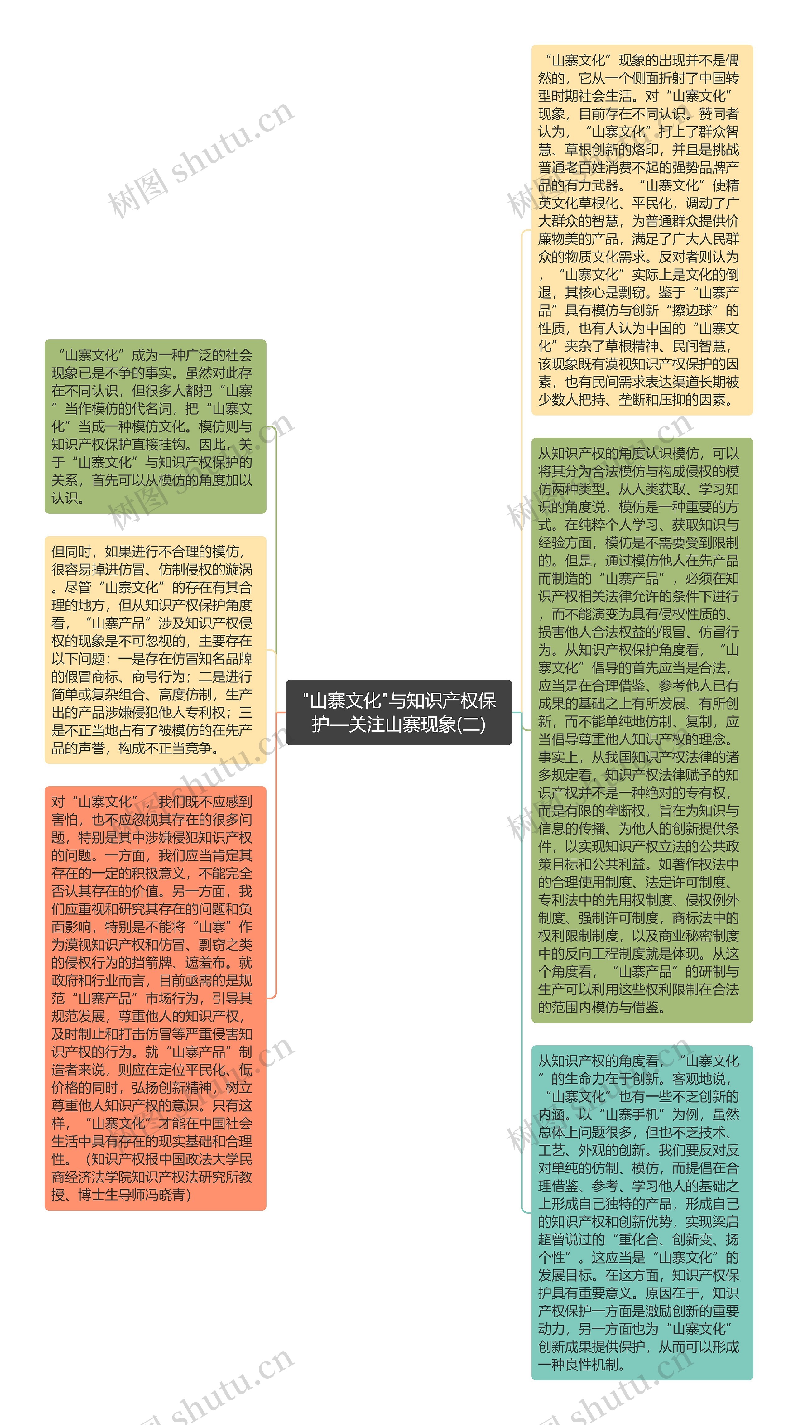 "山寨文化"与知识产权保护—关注山寨现象(二)思维导图