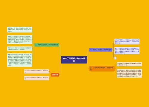 破产了需要私人财产来还吗