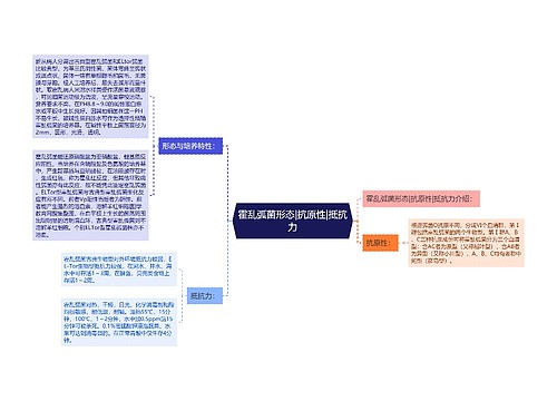 霍乱弧菌形态|抗原性|抵抗力