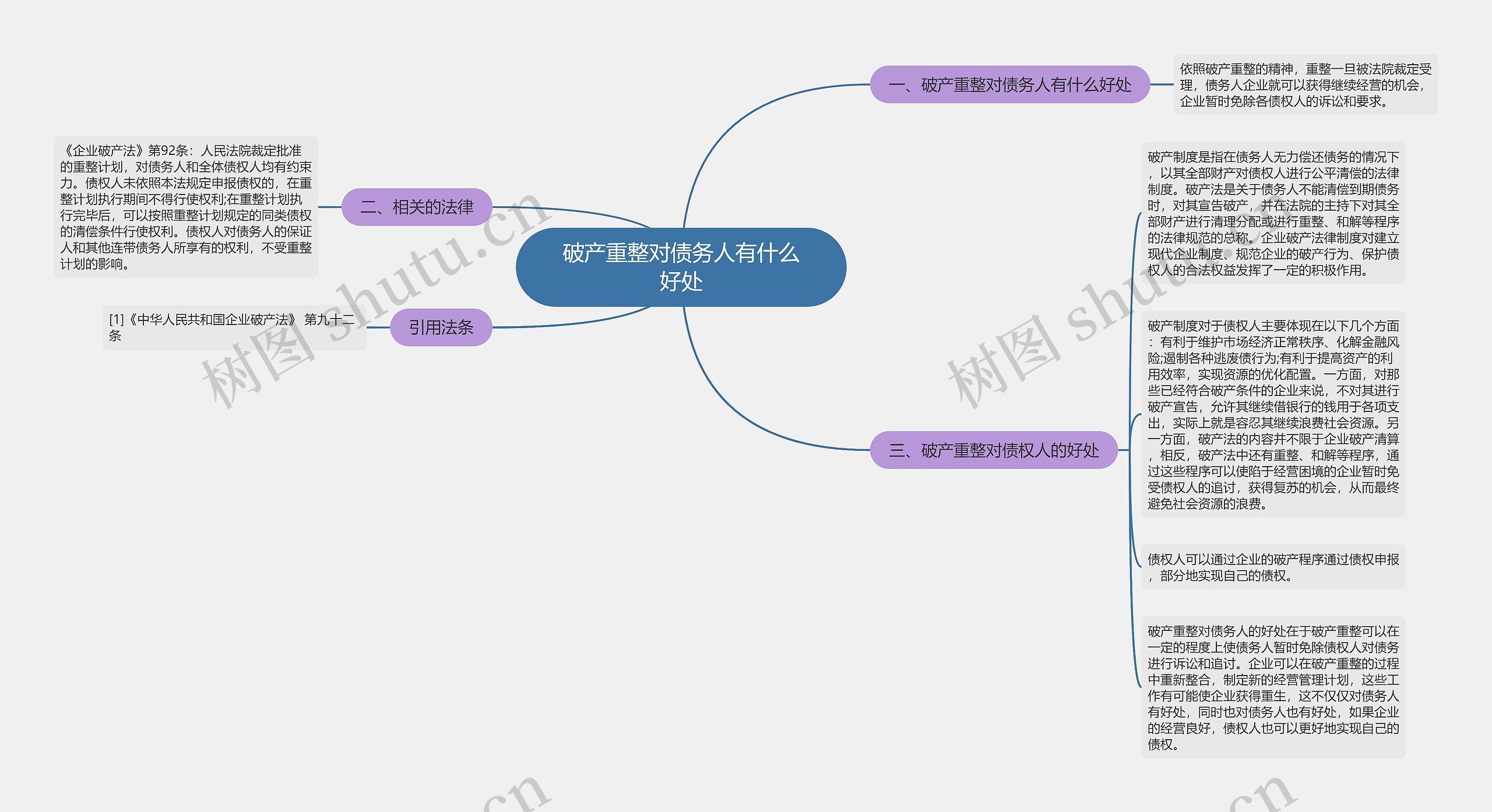 破产重整对债务人有什么好处