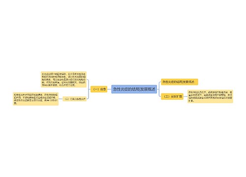 急性炎症的结局|发展概述