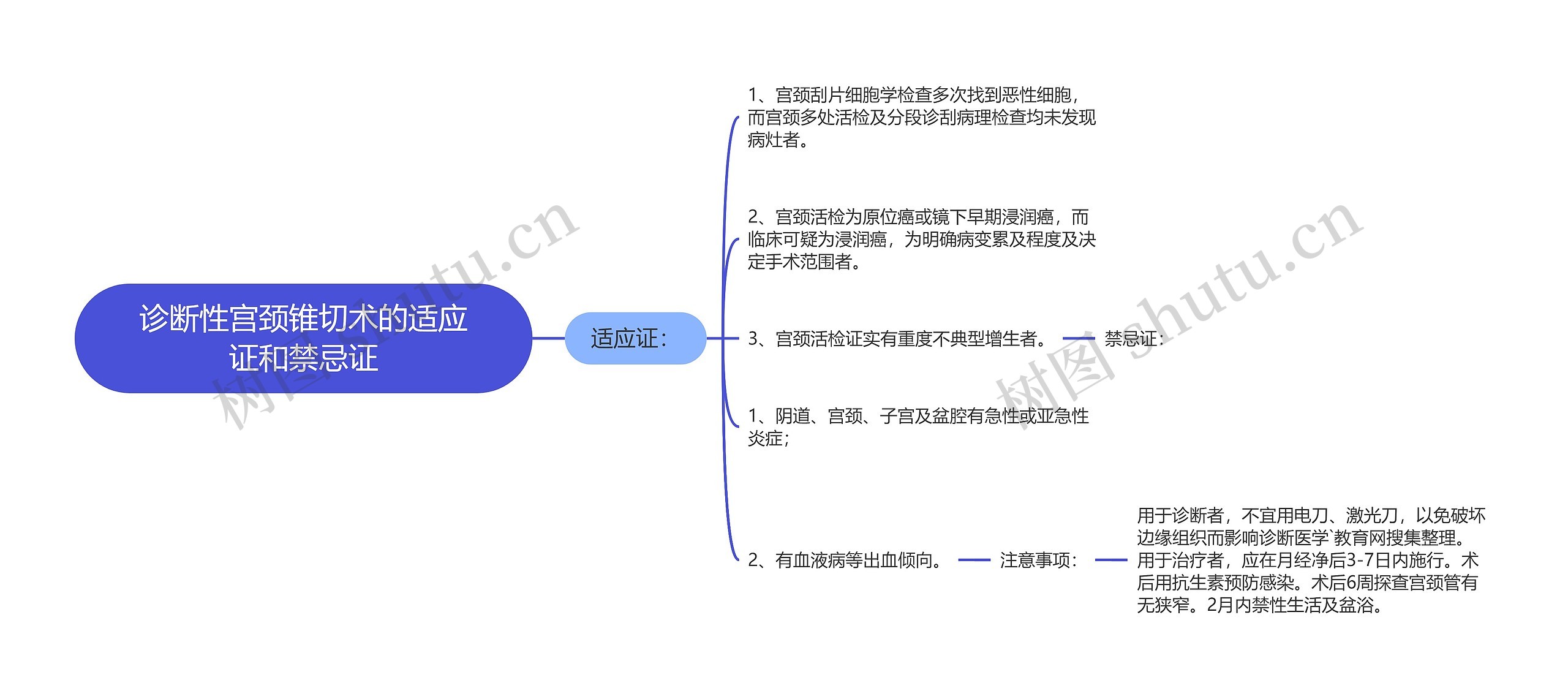 诊断性宫颈锥切术的适应证和禁忌证