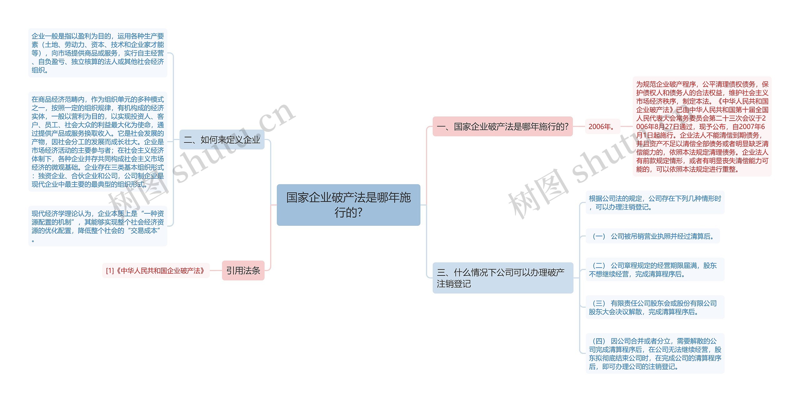 国家企业破产法是哪年施行的?