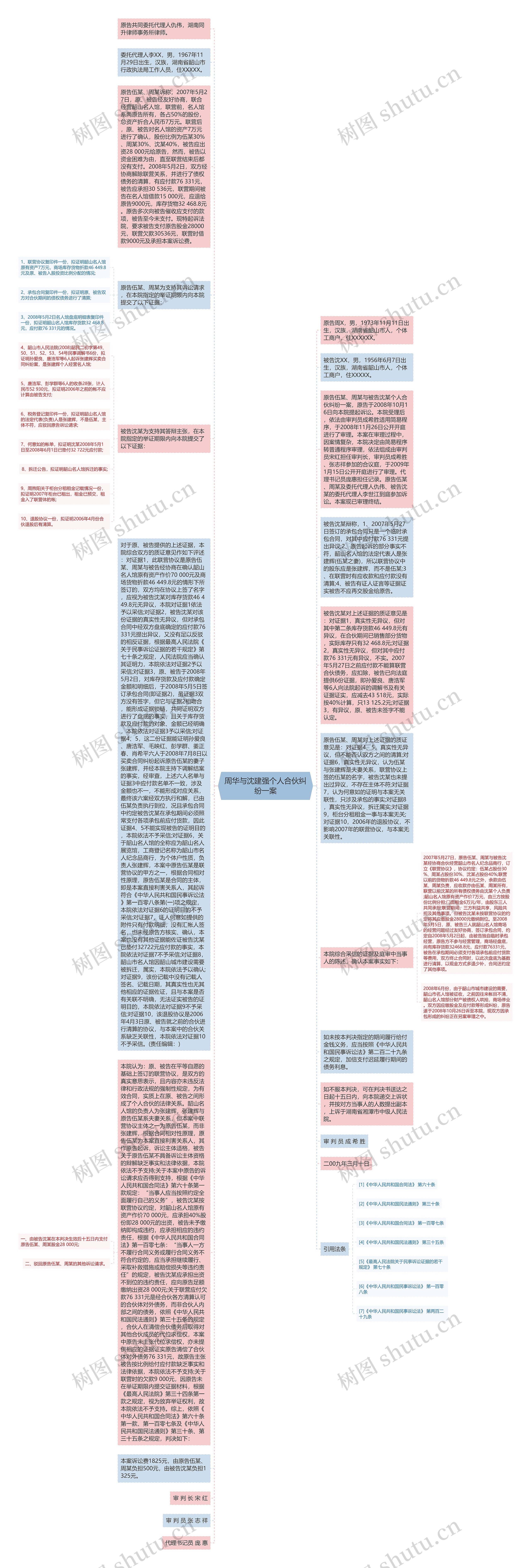 周华与沈建强个人合伙纠纷一案