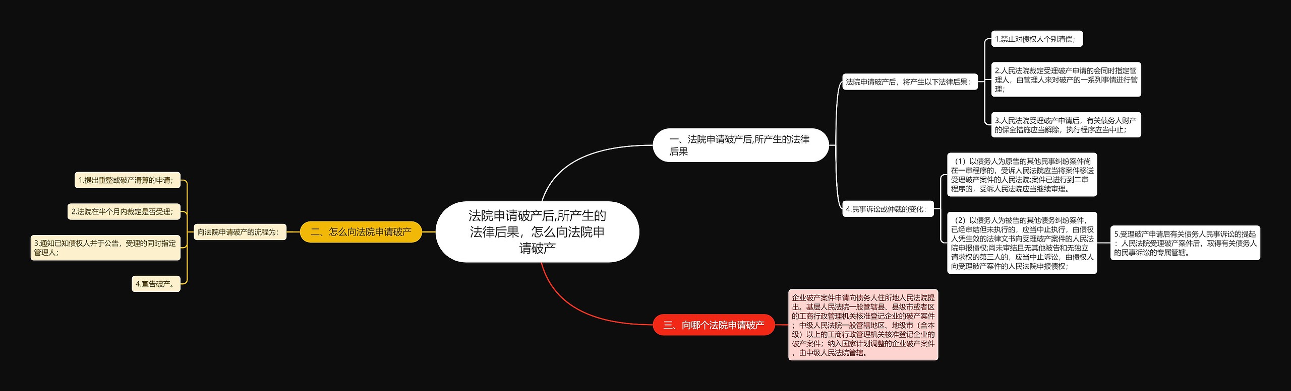 法院申请破产后,所产生的法律后果,怎么向法院申请破产 法院申请破产后,所产生的法律后果,怎么向法院申请破产