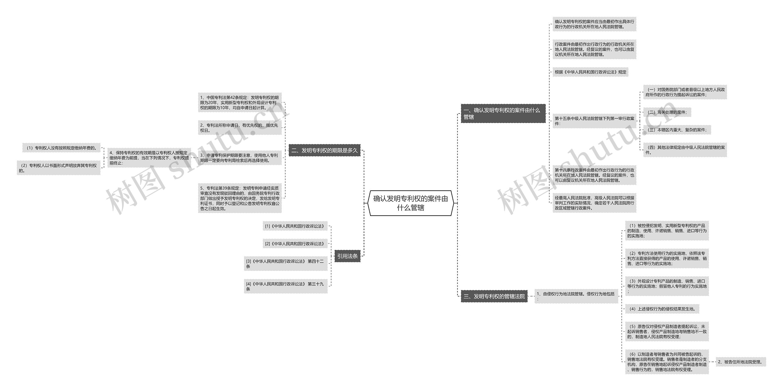 确认发明专利权的案件由什么管辖 确认发明专利权的案件由什么管辖
