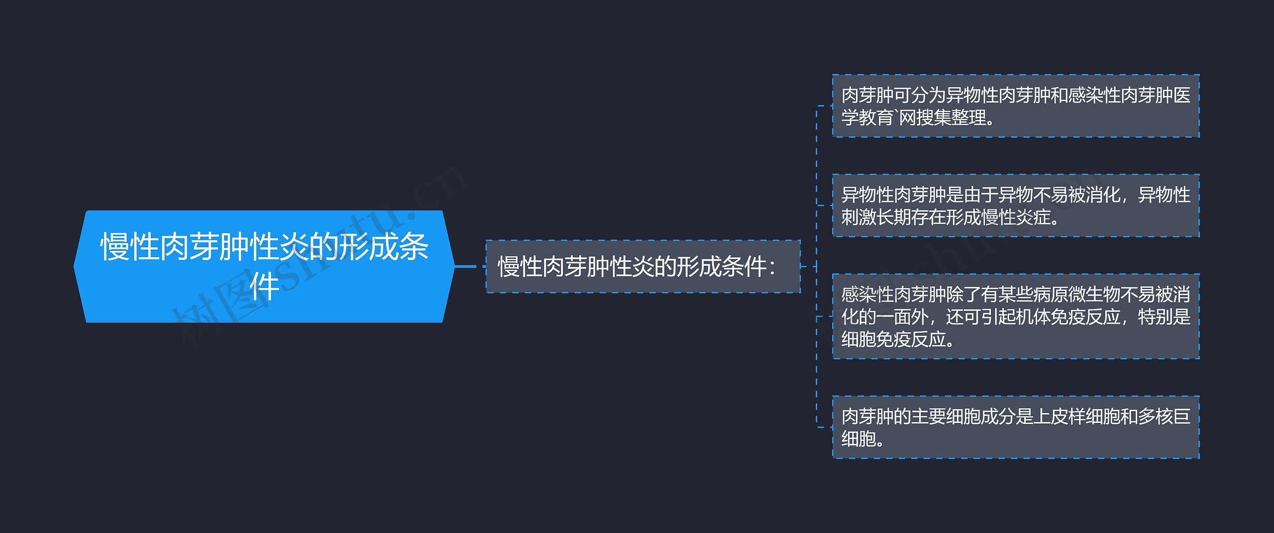 慢性肉芽肿性炎的形成条件