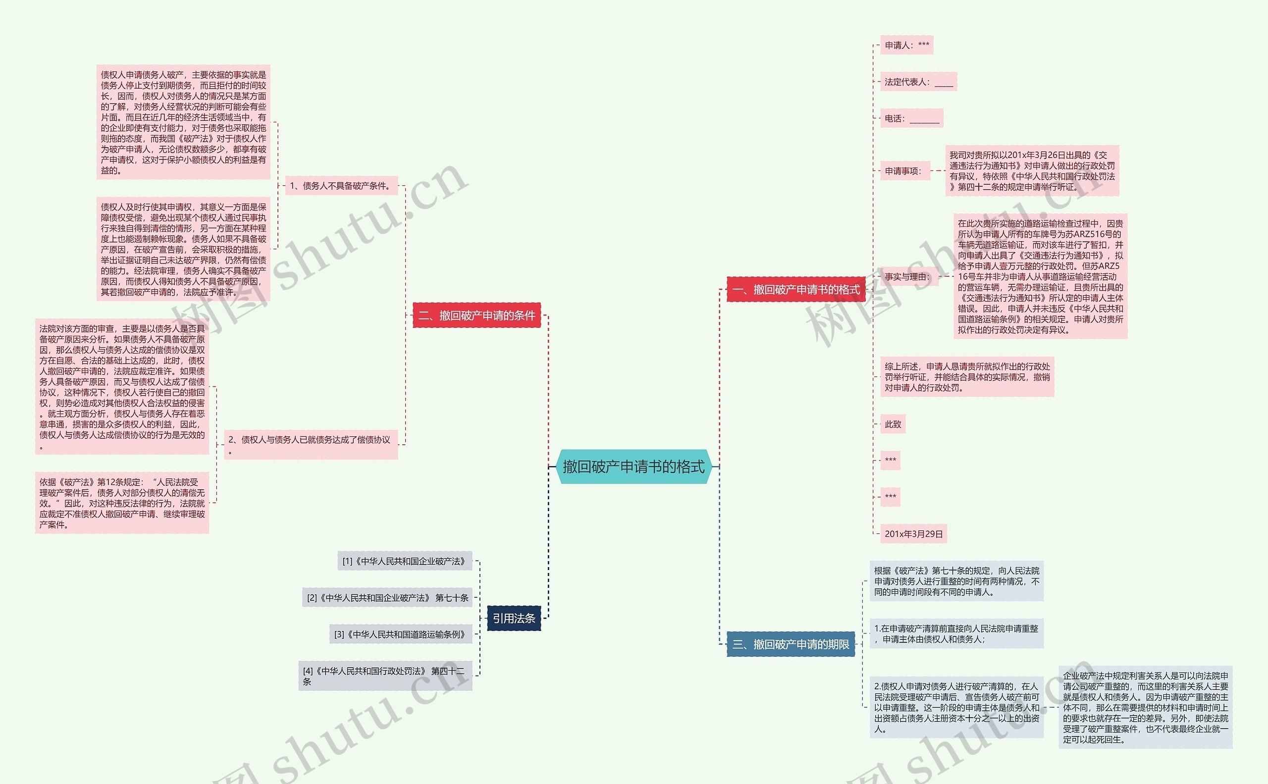 撤回破产申请书的格式思维导图