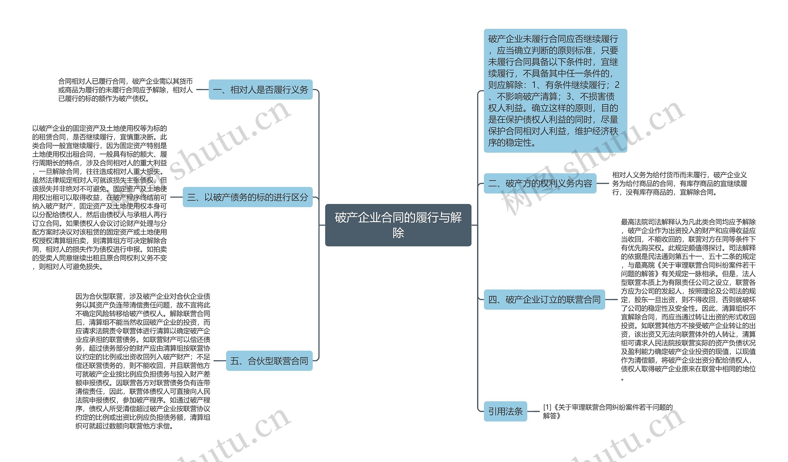 破产企业合同的履行与解除思维导图