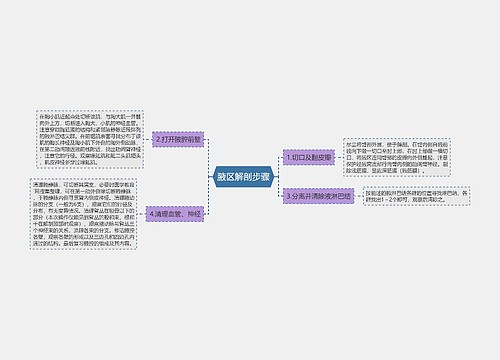 腋区解剖步骤